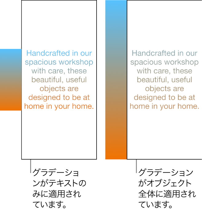 横に並んでいる例。最初の例は、テキストにのみグラデーションが適用されたテキストを示していて、カラースペクトラム全体がテキスト内に表示されています。2番目の例は、オブジェクト全体にグラデーションが適用されたテキストを示していて、カラースペクトラムの一部のみがテキスト内に表示されています。