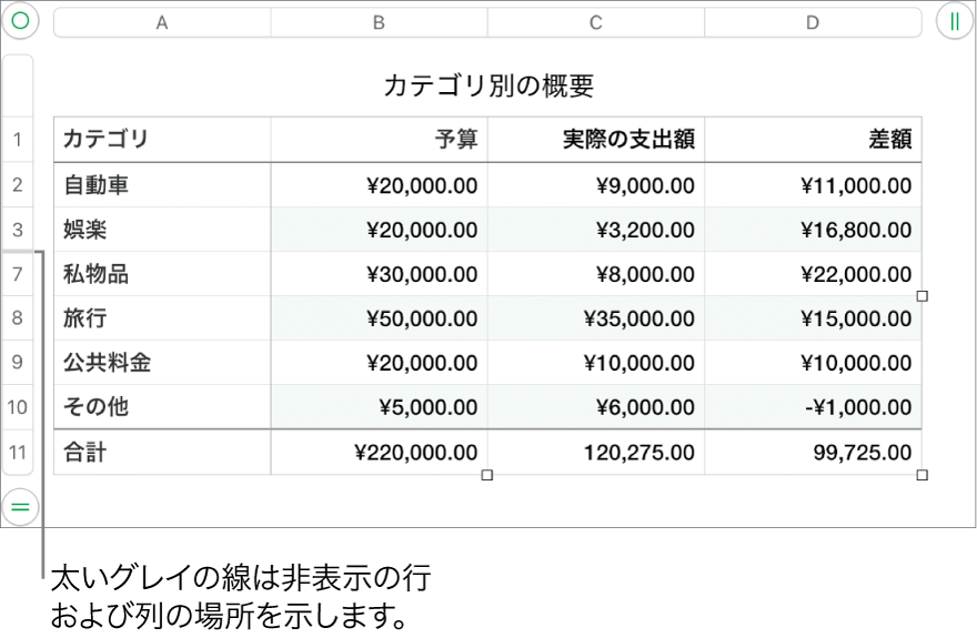 非表示の行と列の場所を示す灰色の太いバー