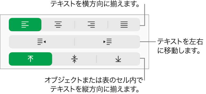 「フォーマット」サイドバーの「配置」セクション。テキスト配置ボタンのコールアウトが表示された状態。