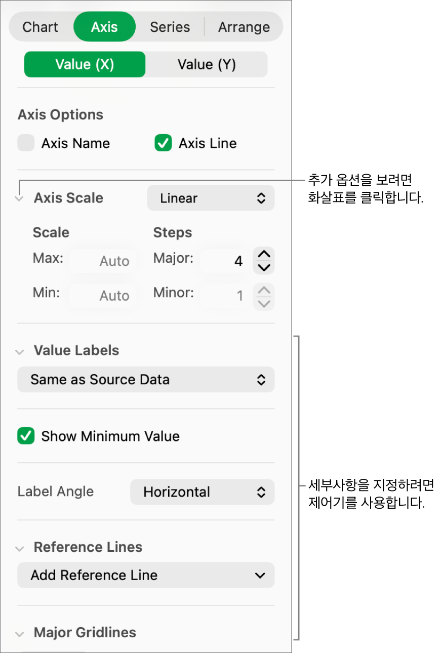차트 축 표시 포맷을 위한 제어기.