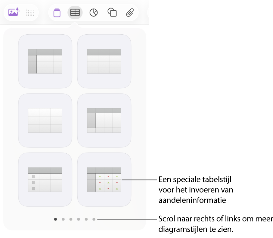 Het menu van een tabel met miniaturen van tabelstijlen, met rechtsonder een speciale stijl voor het invoeren van gegevens van aandelen. Zes stippen aan de onderkant geven aan dat je meer stijlen kunt weergeven door te vegen.