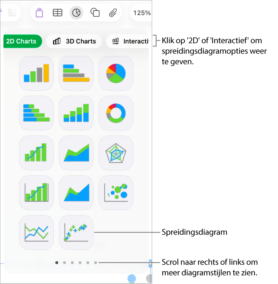 Het diagrammenu met interactieve diagrammen, waaronder een spreidingsdiagramoptie.