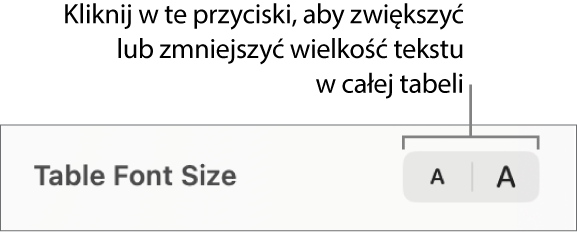 Narzędzia wielkości czcionki tekstu w tabeli.