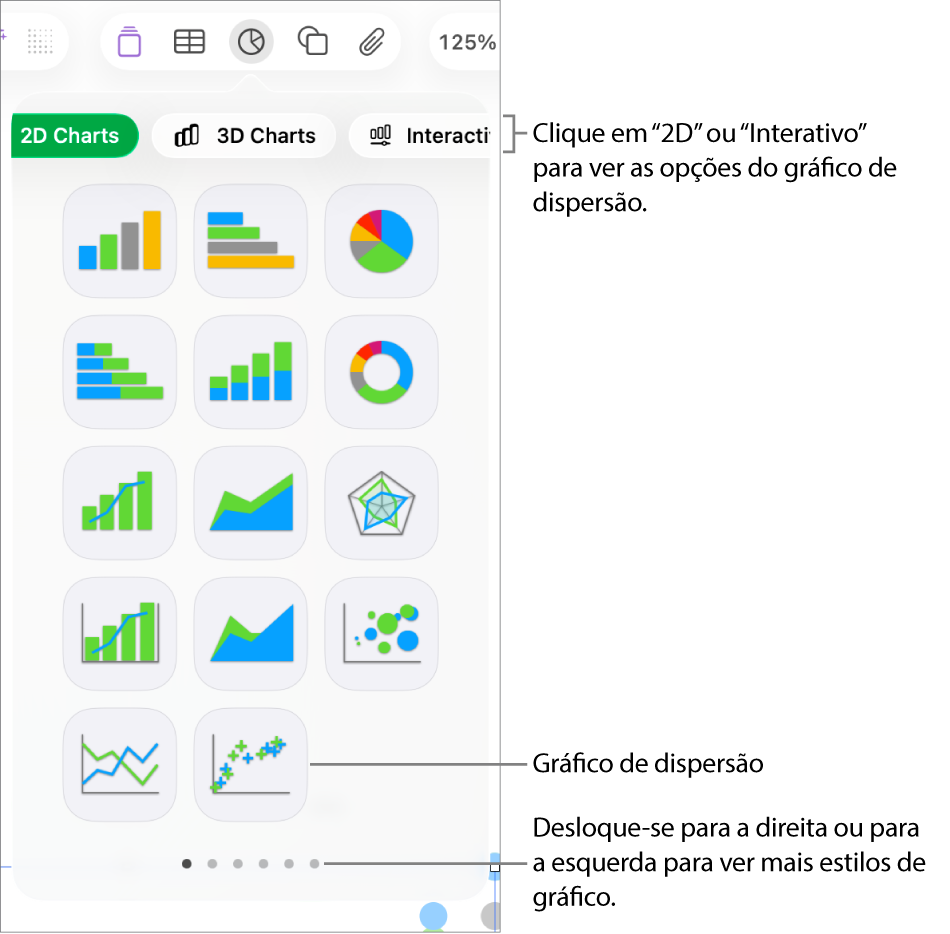 Menu do gráfico a mostrar gráficos interativos, incluindo uma opção de gráfico de dispersão.