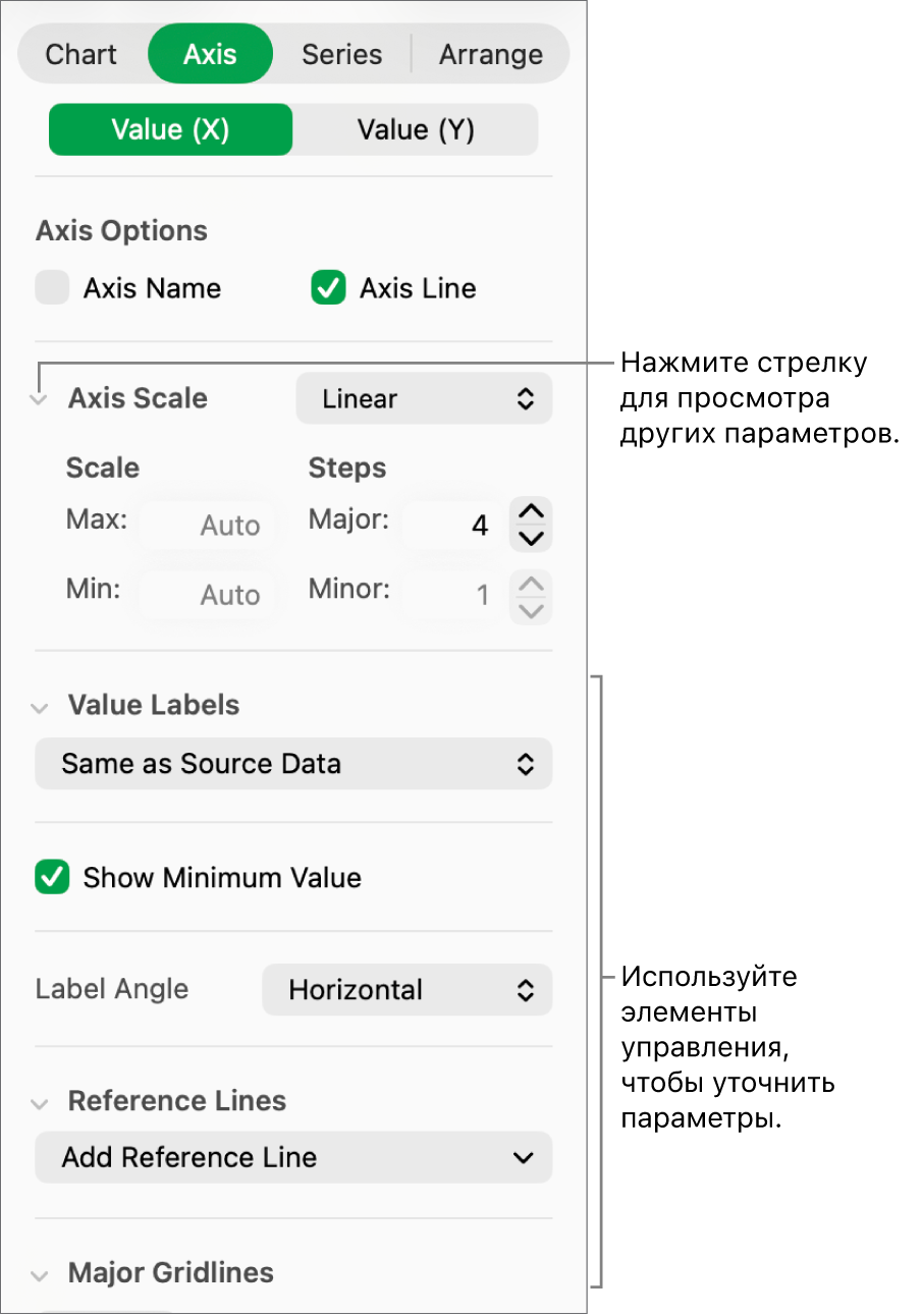 Элементы управления для форматирования делений на осях диаграммы.