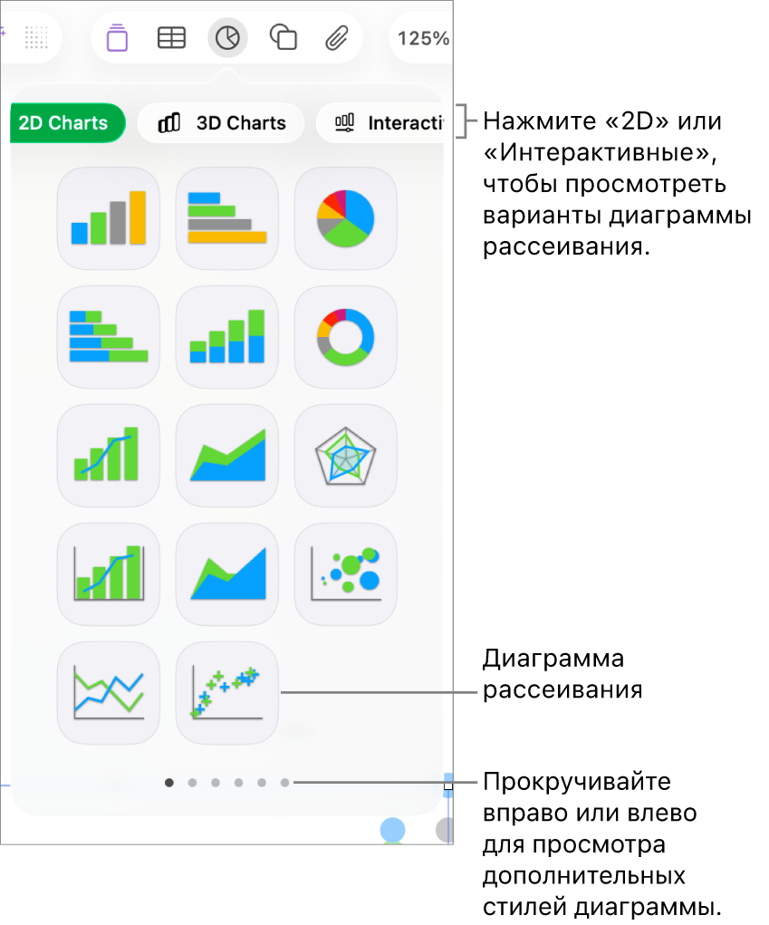 Меню диаграмм с интерактивными диаграммами, включая вариант диаграммы рассеивания.