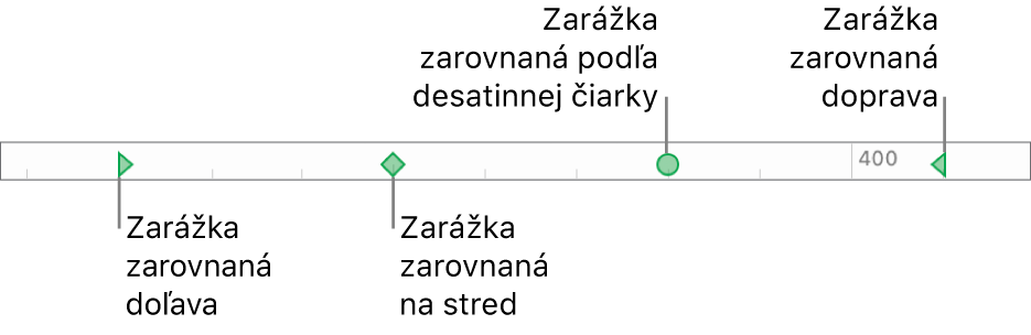 Pravítko pre ľavý a pravý okraj odseku, zarážka pre ľavé a pravé zarovnanie, zarovnanie na stred a desatinná zarážka.