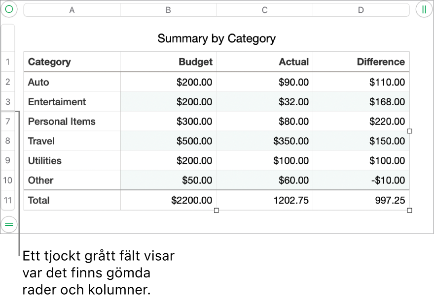 Ett tjockt grått fält visar var det finns gömda rader och kolumner.