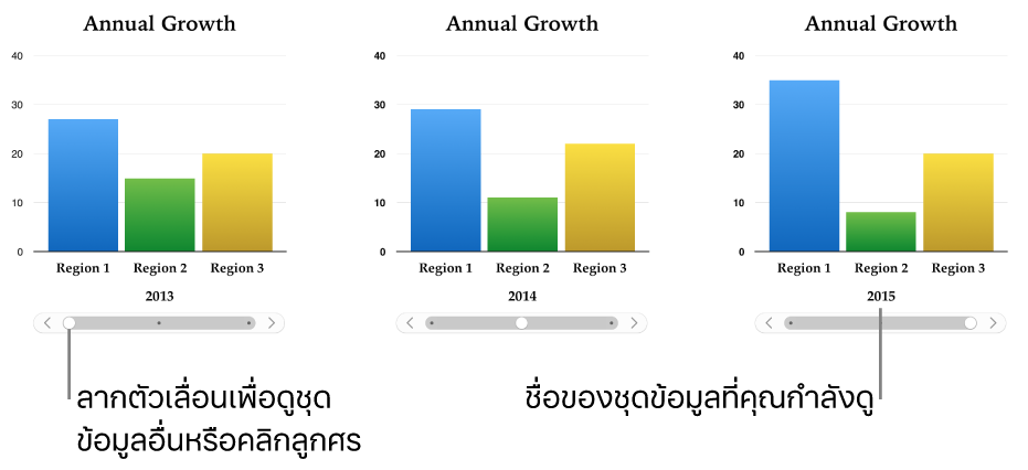 แผนภูมิโต้ตอบ ซึ่งแสดงชุดข้อมูลต่างกันออกไปเมื่อคุณลากแถบเลื่อน