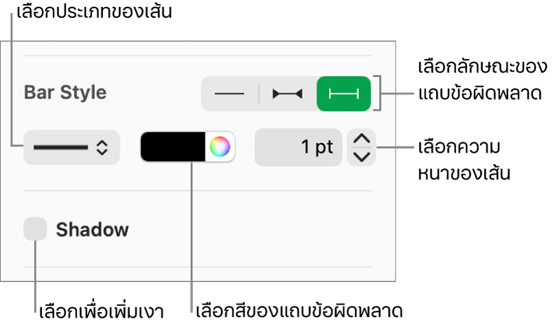 ตัวควบคุมสำหรับปรับลักษณะแถบข้อผิดพลาด