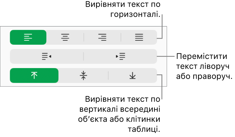 Розділ «Вирівнювання» на бічній панелі форматування з виносками на кнопки вирівнювання.