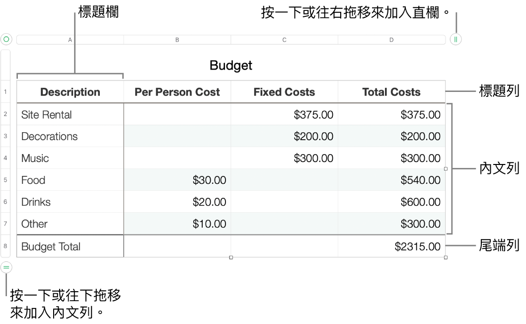 顯示標題、內文、尾端列和欄的表格,並有控點可加入或刪除橫列或直欄。