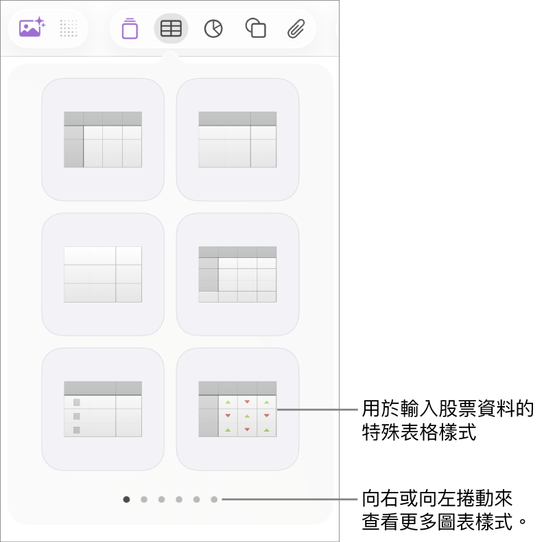 表格選單顯示表格樣式的縮圖,右下角是用於輸入股票資料的特殊樣式。底部的六個圓點表示你可以輕掃來查看更多樣式。