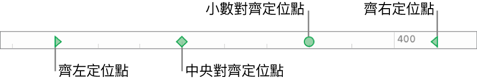 具有左右段落頁邊標記,以及靠左、中央、小數位和靠右對齊等定位點的尺標。