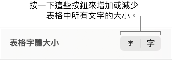 表格文字的字體大小控制項目。