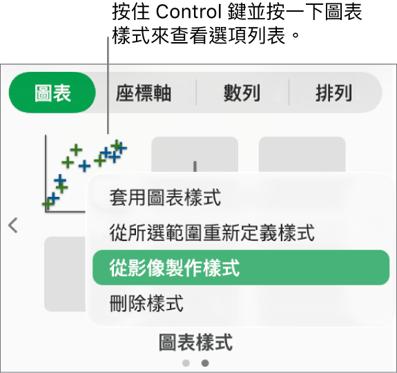 圖表樣式的快速鍵選單。