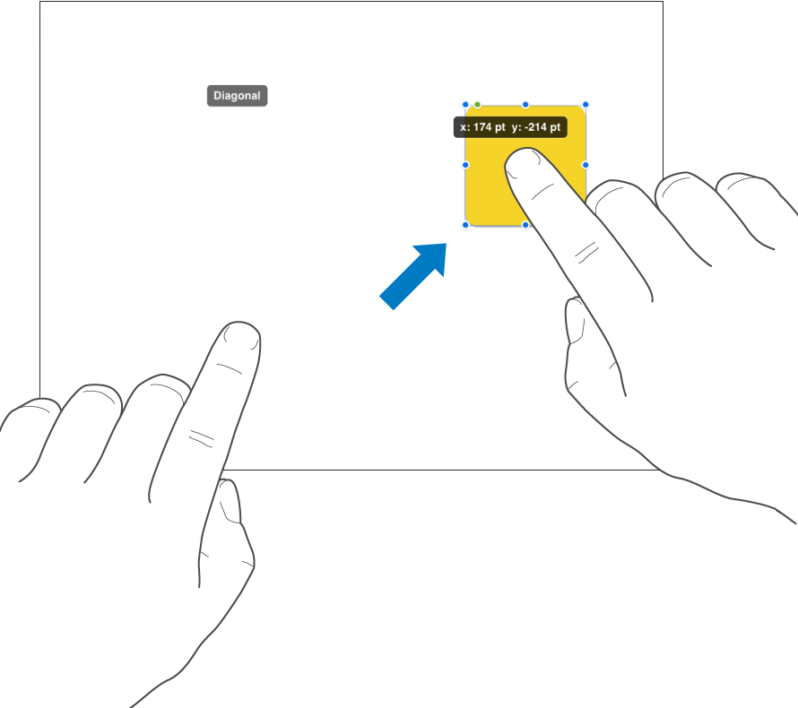Ένα δάχτυλο πάνω από ένα αντικείμενο και ένα άλλο δάχτυλο που κάνει σάρωση προς το πάνω μέρος της οθόνης.