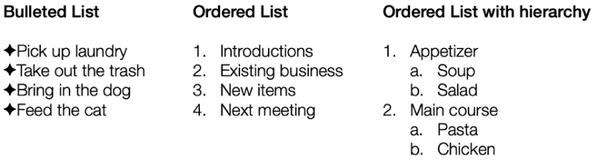 Examples of bulleted, ordered and ordered with hierarchy lists.