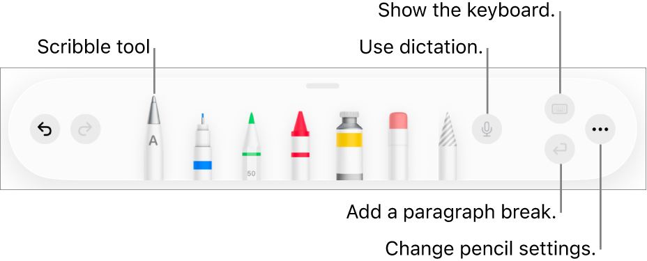 The writing and drawing toolbar with the Scribble tool on the left. On the right are buttons to use dictation, show the keyboard, add a paragraph break and open the More menu.