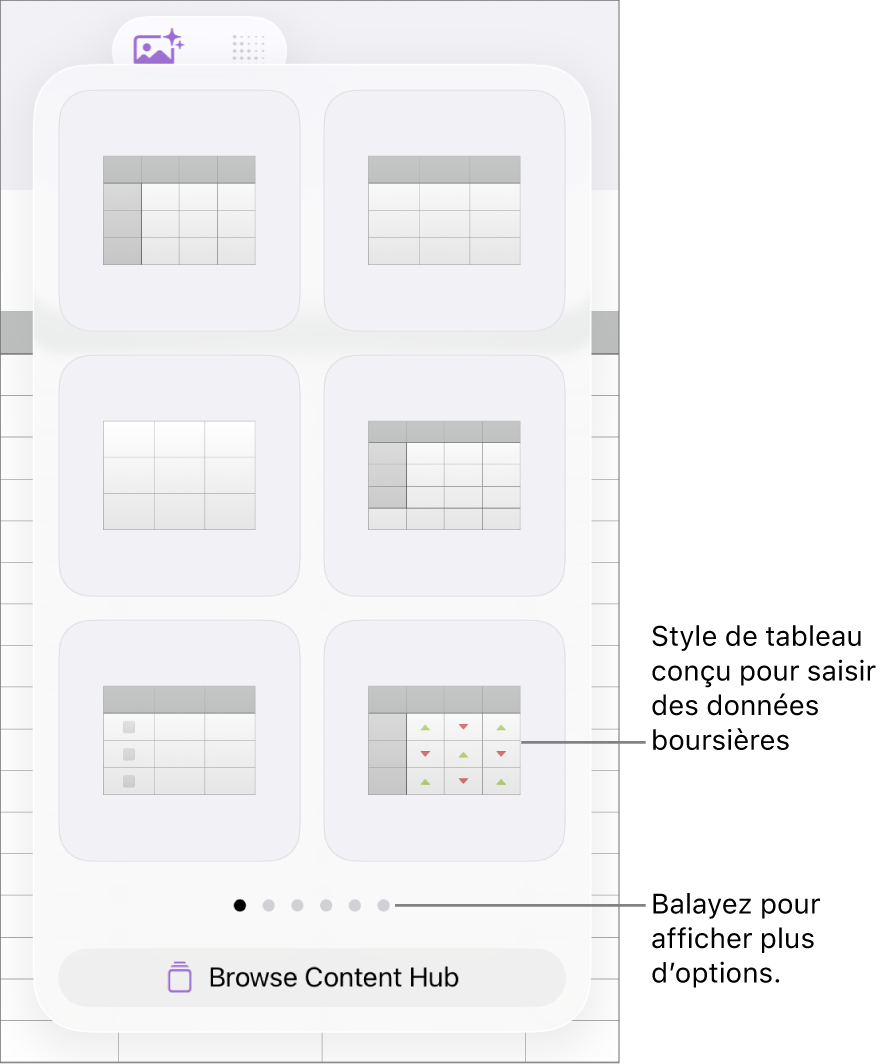 Fenêtre contextuelle du tableau affichant les vignettes des styles de tableaux, avec un style spécial pour la saisie d’informations boursières dans le coin inférieur droit. Les six points situés en bas indiquent que vous pouvez balayer l’écran pour afficher d’autres styles.