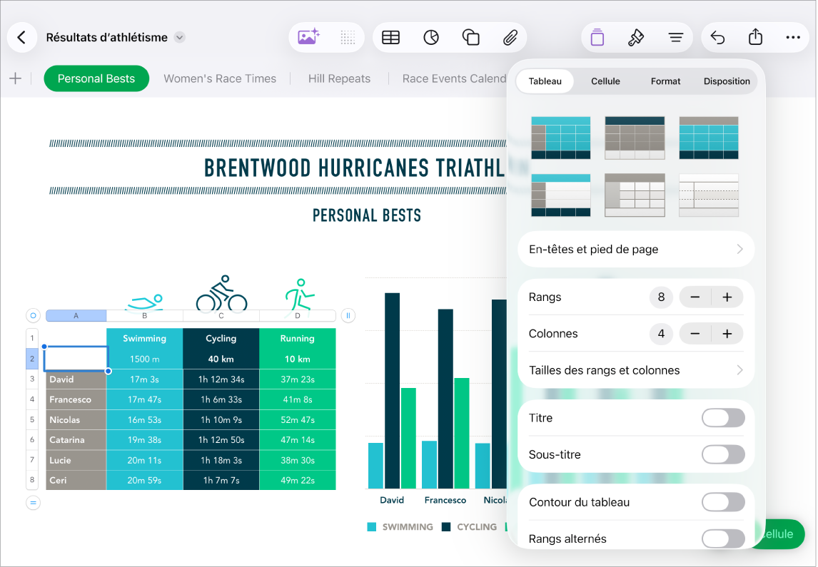 La fenêtre Numbers avec un tableau sélectionné. Le menu Format est également ouvert, montrant différents styles de graphiques à sélectionner, ainsi que des boutons pour modifier des séries ou des références du graphique. D’autres options permettent de désactiver le titre et la légende du graphique, modifier le style ou le type du graphique, et ajouter une ligne de référence, des corrélations linéaires et des barres d’erreur.
