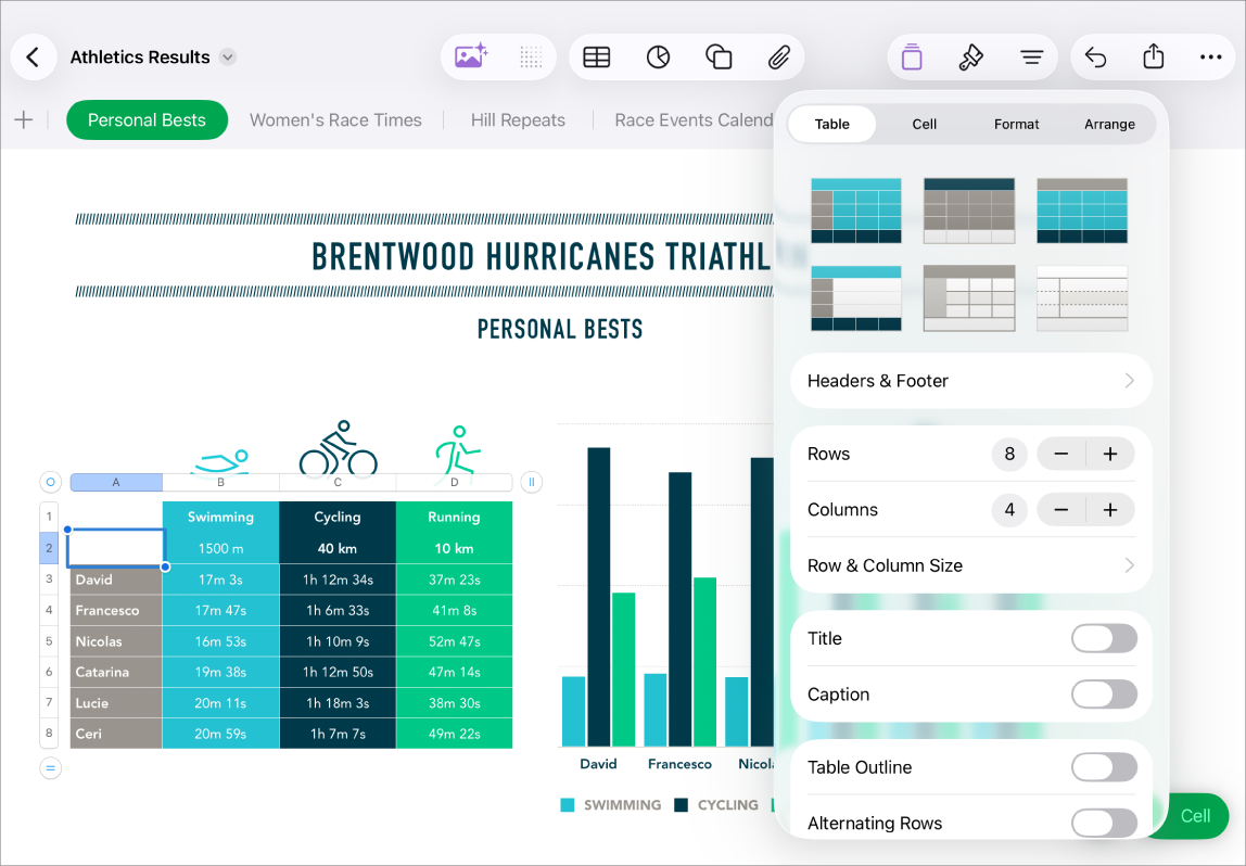 La finestra di Numbers con una tabella selezionata. Anche il menu Formattazione è aperto e mostra diversi stili di grafico tra cui scegliere, nonché dei pulsanti per modificare le serie o i riferimenti del grafico. Sono presenti anche opzioni per disattivare il titolo del grafico, la didascalia e la legenda, modificare lo stile o il tipo di grafico e aggiungere una linea di riferimento, linee di tendenza e barre di errore.