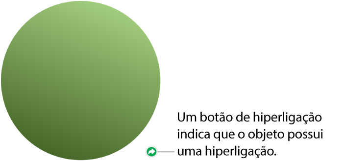 Um botão de uma hiperligação numa forma.