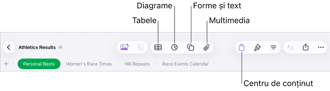 Comenzile pentru adăugarea unui obiect, cu butoane în partea de sus pentru alegerea tabelelor, a diagramelor, a formelor (inclusiv linii și casete de text) și a conținutului multimedia.