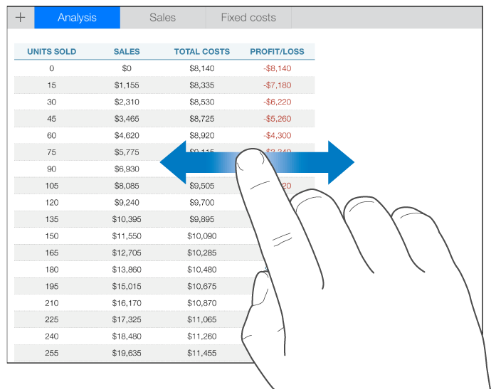 Переміщення пальця ліворуч і праворуч для горизонтального прокручування вмісту таблиці.