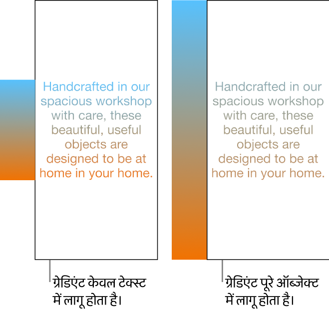 केवल टेक्स्ट को ग्रेडिएंट लागू किए हुए टेक्स्ट का उदाहरण ताकि पूरा रंग स्पेक्ट्रम टेक्स्ट में दिखाई दे। इसके बग़ल में है पूरे ऑब्जेक्ट को ग्रैडिएंट लागू किए हुए टेक्स्ट का दूसरा उदाहरण ताकि रंग स्पेक्ट्रम का वही भाग टेक्स्ट में दिखाई दे।