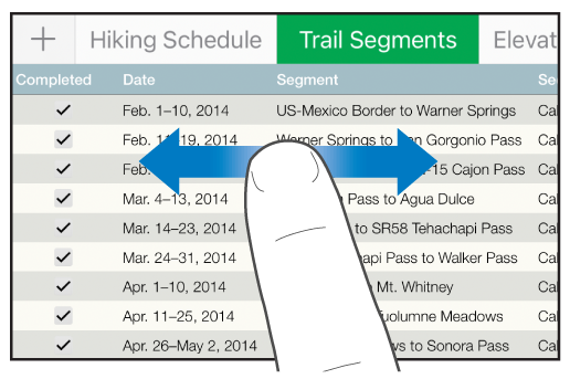 Un dito che si sposta verso sinistra e verso destra per scorrere da un lato all’altro all’interno di una tabella.