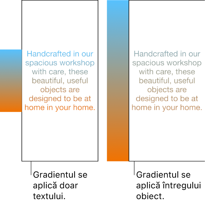 Un exemplu de text cu gradientul aplicat doar textului, astfel încât tot spectrul de culori să apară în text. Lângă acesta se află un alt exemplu de text cu gradientul aplicat întregului obiect, astfel încât doar o parte din spectrul de culori să apară în text.