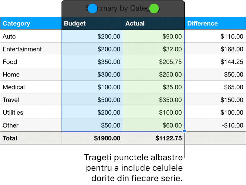 Celulele de tabel afișând mânerele de selecție ale seriei.
