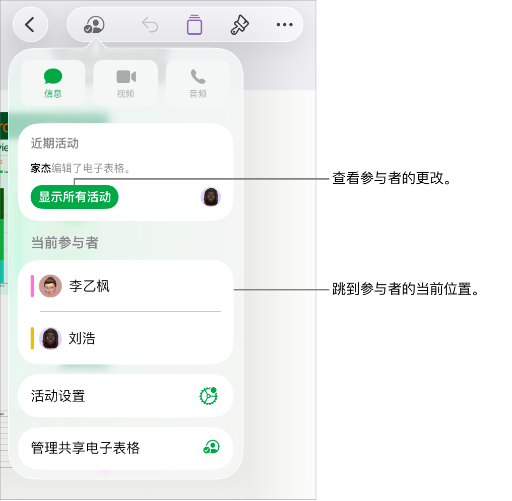 列出了当前参与者的协作菜单。