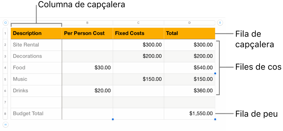 Una taula que mostra la capçalera, el cos i files i columnes de capçalera.