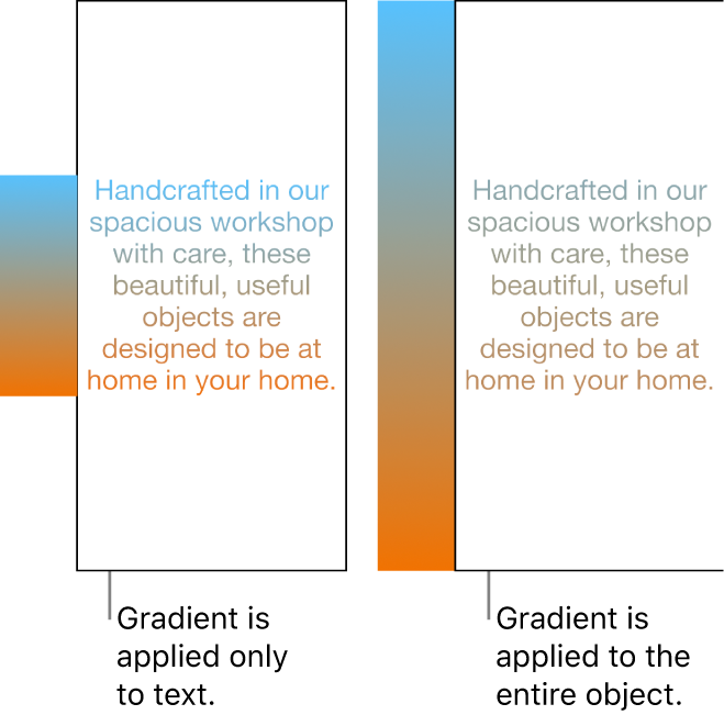 Side-by-side examples. The first example shows text with the gradient applied only to the text, so that the entire colour spectrum shows in the text. The second example shows text with the gradient applied to the entire object, so that only part of the colour spectrum shows in the text.