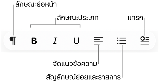 แถบรูปแบบอย่างเร็วที่แสดงไอคอนสำหรับลักษณะย่อหน้า ลักษณะประเภท การจัดแนวข้อความ สัญลักษณ์ย่อยและรายการ และองค์ประกอบการแทรก
