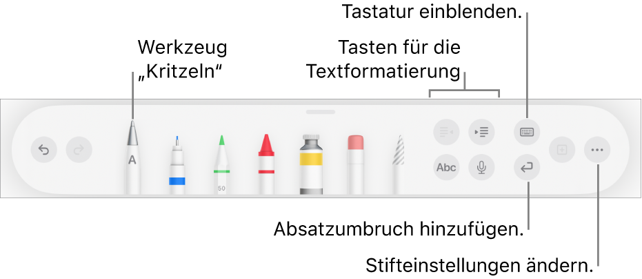Die Symbolleiste zum Schreiben, Zeichnen und Hinzufügen von Anmerkungen mit dem Werkzeug „Kritzeln“ links. Auf der rechten Seite befinden sich Tasten zum Formatieren von Text, zum Einblenden der Tastatur, zum Hinzufügen eines Absatzumbruchs und zum Öffnen des Menüs „Mehr“.