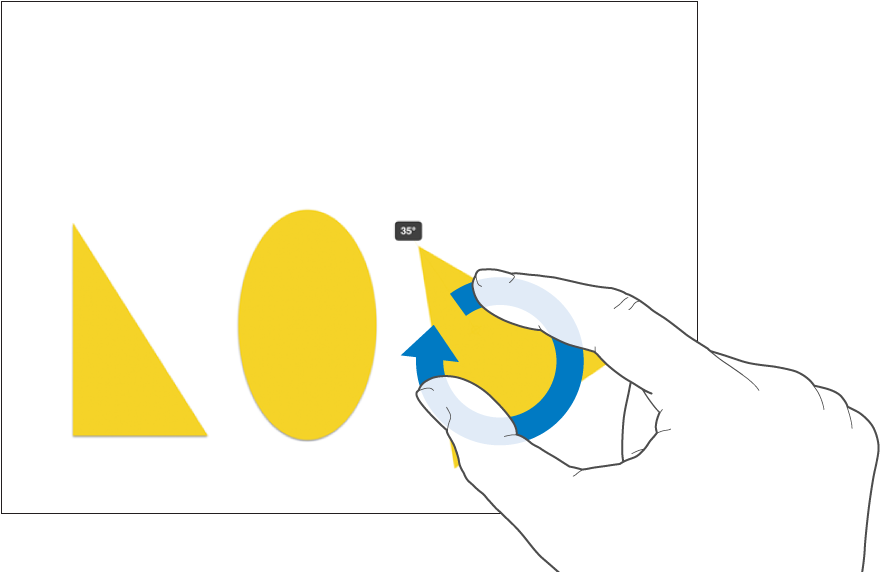 Deux doigts faisant pivoter un objet.