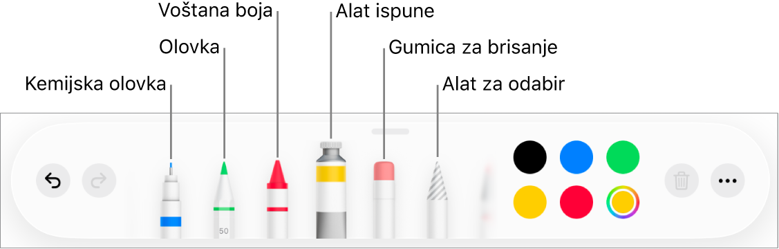 Alatna traka za crtanje u aplikaciji Pages na iPadu s kemijskom olovkom, olovkom, voštanom bojom, alatom za ispunu, gumicom za brisanje, alatom za odabir i kotačićem s bojama koji prikazuje trenutačnu boju.