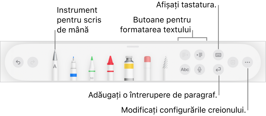 Bara de instrumente pentru scris, desenat și adnotat, cu instrumentul Scrieți în stânga. În dreapta se află butoanele pentru formatarea textului, afișarea tastaturii, adăugarea întreruperii de paragraf și deschiderea meniului Altele.