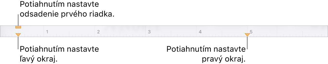 Pravítko s textovými bublinami na značke ľavého okraja, značke odsadenia prvého riadka a značke pravého okraja.