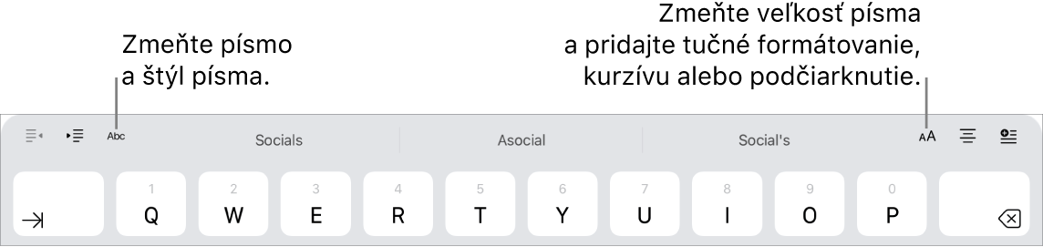 Tlačidlá na formátovanie textu nad klávesnicou, začínajúce zľava odsadením, písmom, tromi prediktívnymi textovými poľami, veľkosťou písma, zarovnaním a vložením.
