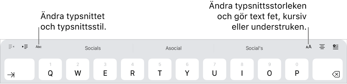 Textformateringsknapparna ovanför tangentbordet med knappar (från vänster till höger) för indrag, typsnitt, tre fält med föreslagen text, typsnittsstorlek, justering samt infogning.
