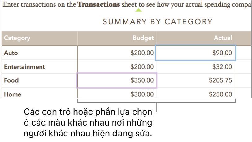 Các con trỏ và phần lựa chọn ở các màu khác nhau cho biết nơi những người khác đang sửa.