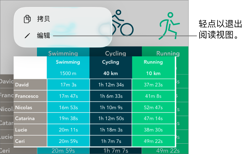 一个表格单元格被选中,其上方是带有“拷贝”和“编辑”按钮的菜单。