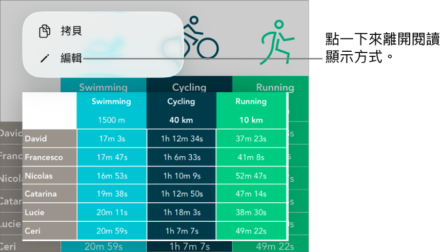 已選取一個表格輸入格,其上方為帶有「拷貝」和「編輯」按鈕的選單。