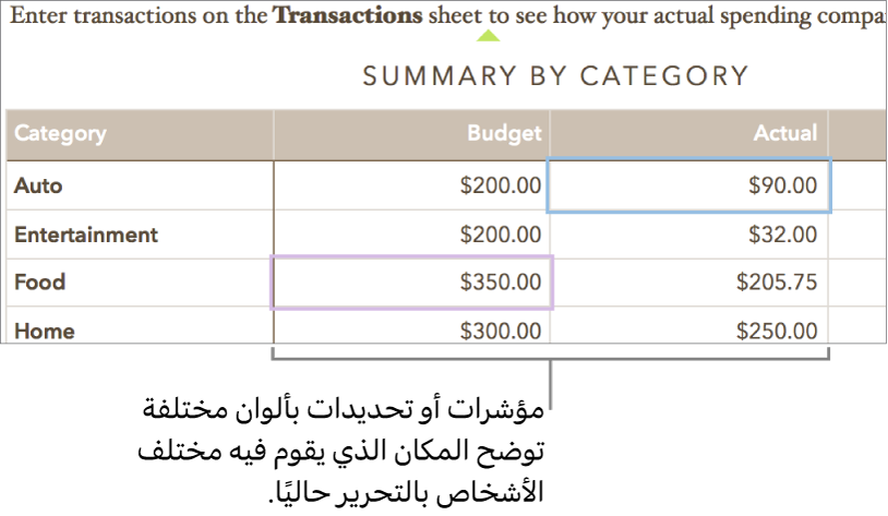 مؤشرات وتحديدات بألوان مختلفة توضح المكان الذي يقوم فيه مختلف الأشخاص بالتحرير.