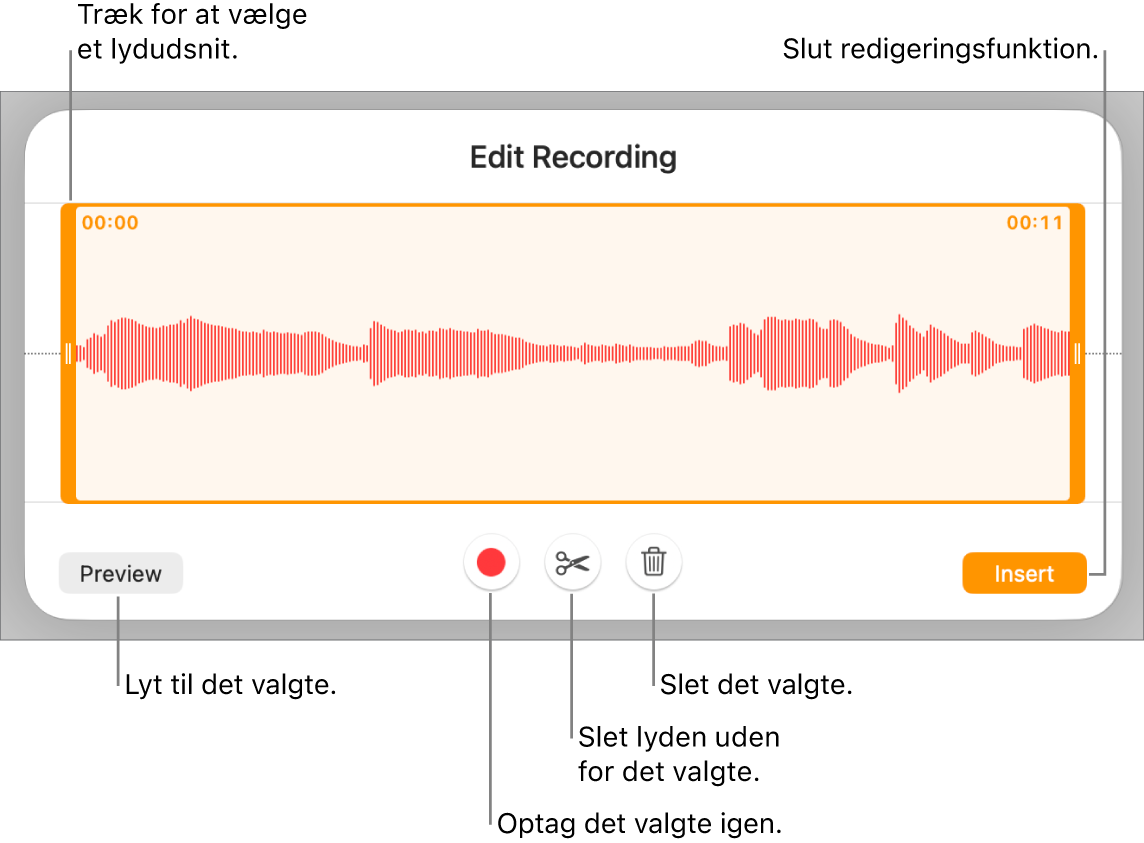 Betjeningsmuligheder til redigering af optaget lyd. Håndtag viser den valgte sektion af optagelsen, og derunder findes knapper til eksempel, optag, tilpas, slet og redigeringsfunktion.