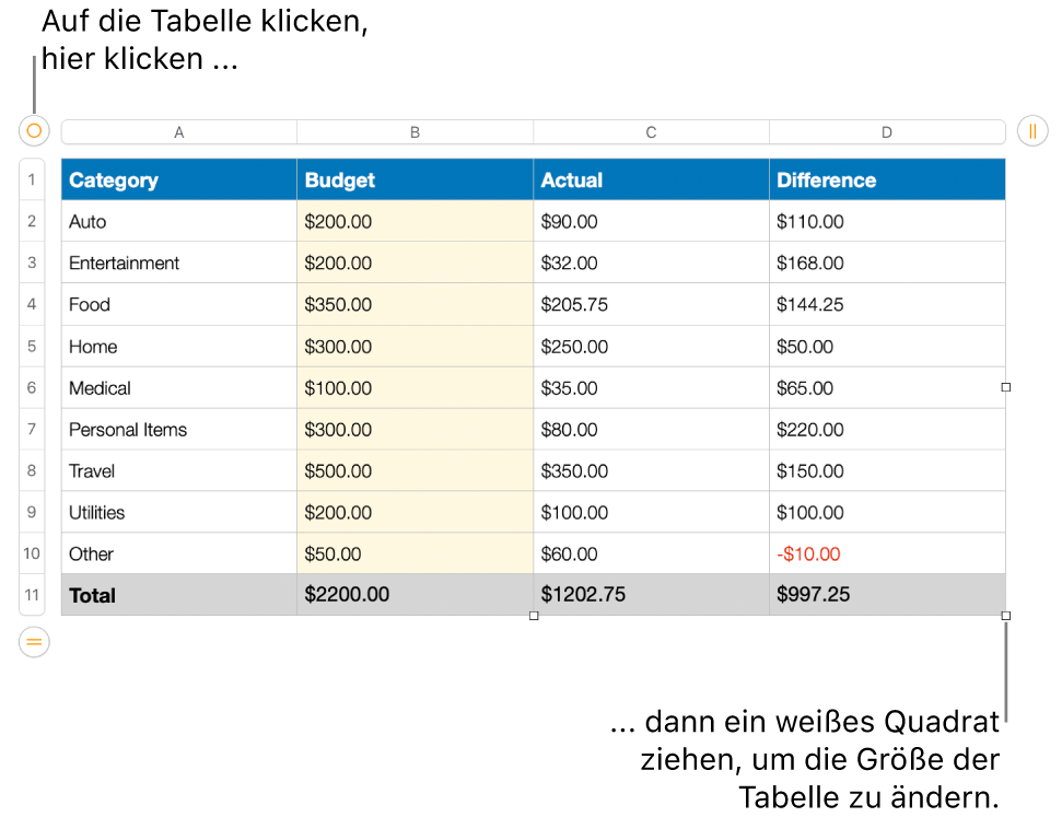 Eine ausgewählte Tabelle mit weißen Quadraten zum Ändern der Größe